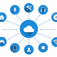 LPC Conseil - IoT et Cloud